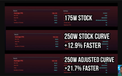 RTX 5090移动版功耗提至250W！性能暴增20% ！