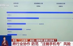 工信部推广“二次号码焕新” 手机号码注销后可一键解绑互联网账号 ！