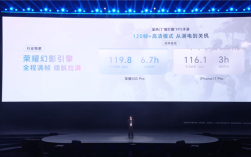 同档位最强性能！荣耀500全系搭载骁龙8系旗舰芯 ！