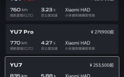 小米汽车App显示YU7订车需等一年 雷军：全力以赴抓紧生产 争取早日交付 ！