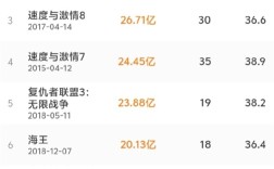 超越《复仇者联盟4：终局之战》 《疯狂动物城2》成中国影史进口片票房冠军 ！