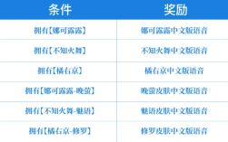 告别日语 《王者荣耀》SNK英雄中文语音来了：直接领 !