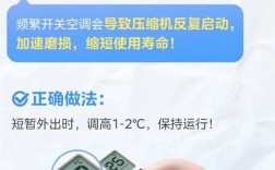 美的官方支招：空调这般设置最省电 别再花冤枉钱 !