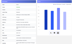 AMD入门移动APU锐龙AI 5 430现身：性能提升19%！