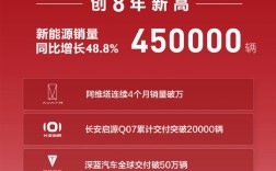 创8年新高！长安汽车上半年销量135.5万辆 新能源增速远超比亚迪 ！
