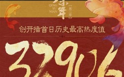《庆余年2》开播首日站内热度值32906：破腾讯视频历史最高记录！