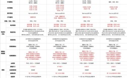 4699-12999元！博主称华为Mate80 RS单机利润仅为11% Mate80为15% ！