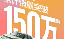 智驾版8.48万起！比亚迪元家族累计销量突破1500000辆 ！