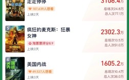 2024端午档新片票房惨淡至极：有电影2天才700元 17个观众 ！