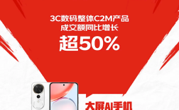 京东:双11超15个手机品牌成交额增长超150% !