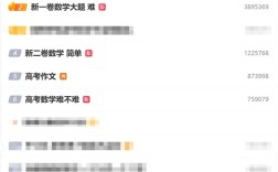 高考数学霸榜热搜！男生第一个走出考场：数学题目太难了 不会 !