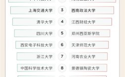 微博网友心仪高校出炉：复旦与深圳大学强势霸榜 ！