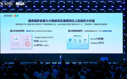 全国首个！科大讯飞“星火行业分析师”通过工信部考试认证 !