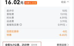 16.9公里网约车里程 优惠后仅支付16元 乘客：这合理吗?