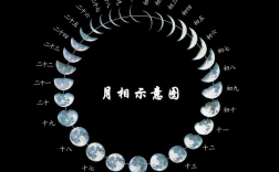 农历和阳历的区别有哪些（农历和阳历的由来是怎样的） !