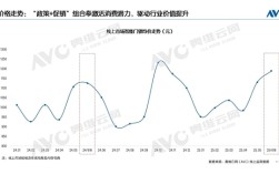 智能门锁线上均价逼近1200元 创2025年至今最高纪录 !