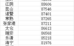 你家乡上榜没！中国县域城镇居民人均收入十强：第1名碾压四大一线城市 ！