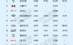 4月中大型轿车销量榜：小米SU7登顶 超越奥迪A6L、奔驰E级和宝马5系 ！