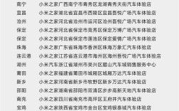 小米汽车门店突破300家 6月、7月新增一览 ！