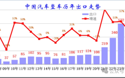 中国汽车出口第一国易主!比利时和菲律宾人最喜欢中国电动车 !