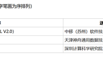 运营商首款！中国移动自研数据库通过安全可靠测评 适配国产芯片 !