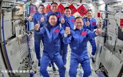 历时3.5小时!神舟二十一号创交会对接纪录:6名航天员太空会师 !