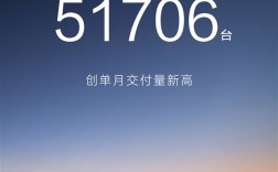 M7、M8、M9全系卖爆！问界11月交付51706台 创史上新高 ！