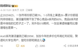 中端之王！一加Ace 5系列卖爆：激活量破200万 ！