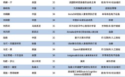 2025年亚太U35行业先锋领袖榜单揭晓：章泽天、王兴兴等人入选 ！
