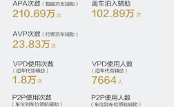 华为乾崑发布五一出行报告：辅助驾驶总里程超100000000公里 ！
