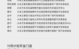 小米汽车:全国已有424家门店 覆盖全国125城 !