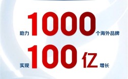 京东宣布大计划：1000个海外品牌三年增长100亿 !