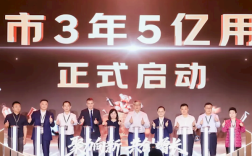 京东超市11周年公布新战略：未来三年用户数从3亿将增至5亿 !