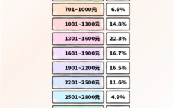 你上学时是多少!2025年大学生月均生活费1744元 近50%人称刚够花 !