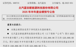 北汽蓝谷财报预警：上半年亏损或达24.5亿元 !