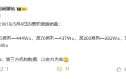 国产旗舰手机激活量排名：小米15系列冠军不保！华为Mate 70系列即将反超 ！