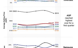 2025年第一季度全球手机TOP5排名：苹果、vivo成唯二收入增长品牌 ！