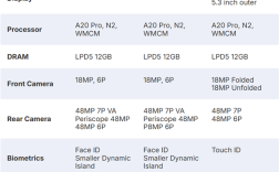 iPhone 18 Pro/iPhone Fold详细规格出炉：史上升级最大的苹果手机来了 ！
