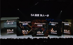 不是5.5G！华为Mate 80信号栏5A标识啥意思 何刚首次讲解 !