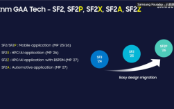 Exynos 2800首发！三星最强2nm移动工艺SF2P+明年量产 ！