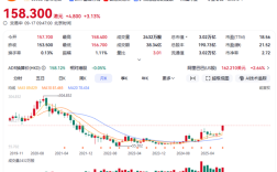 阿里巴巴市值时隔4年重回3万亿 今年股价翻倍 !