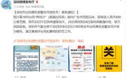 深圳宣布“五停”：停工停业停市停课停运！ 