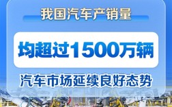 上半年我国汽车产销量双双突破1500万辆：新能源增速迅猛 ！