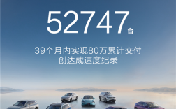 华为鸿蒙智行大爆发！6月交付52747辆刷新纪录 夺新势力销冠 ！