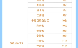 2025年高考成绩即将公布 支付宝一键直达官方查分 ！