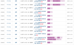 大众速腾遭车主集体投诉：质保期内原车轮胎开裂 ！