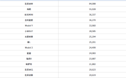 4月中国各车型销量TOP15出炉：小米SU7第六 超特斯拉Model 3 ！