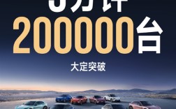 25.35万起爆单了！小米YU7 3分钟大定突破200000台 ！