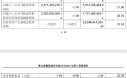 毛利率国产车第一！赛力斯发布三季度财报：净赚23亿元 ！