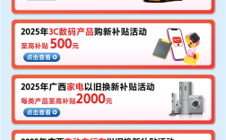 标准不降！广西宣布8月5日起恢复家电、3C数码“国补” !